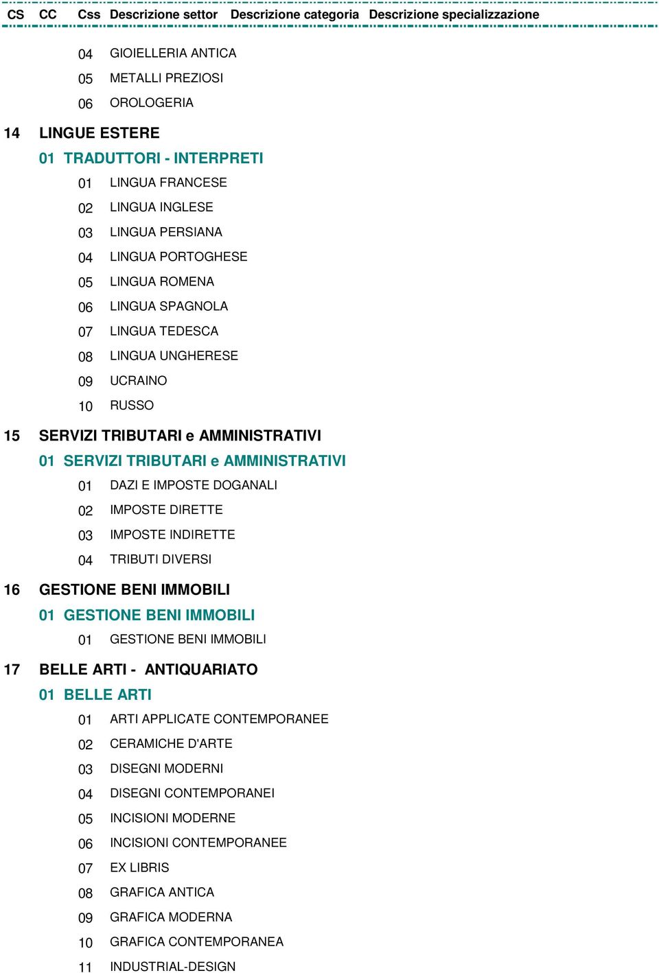 IMPOSTE INDIRETTE 04 TRIBUTI DIVERSI 16 GESTIONE BENI IMMOBILI 01 GESTIONE BENI IMMOBILI 01 GESTIONE BENI IMMOBILI 17 BELLE ARTI - ANTIQUARIATO 01 BELLE ARTI 01 ARTI APPLICATE CONTEMPORANEE 02