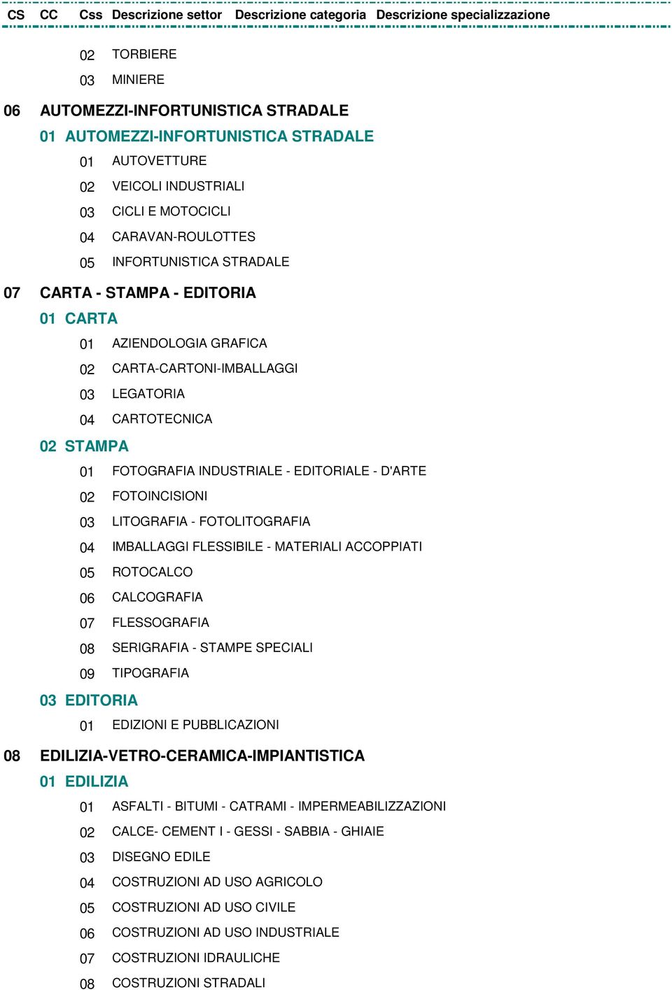 FOTOINCISIONI 03 LITOGRAFIA - FOTOLITOGRAFIA 04 IMBALLAGGI FLESSIBILE - MATERIALI ACCOPPIATI 05 ROTOCALCO 06 CALCOGRAFIA 07 FLESSOGRAFIA 08 SERIGRAFIA - STAMPE SPECIALI 09 TIPOGRAFIA 03 EDITORIA 01