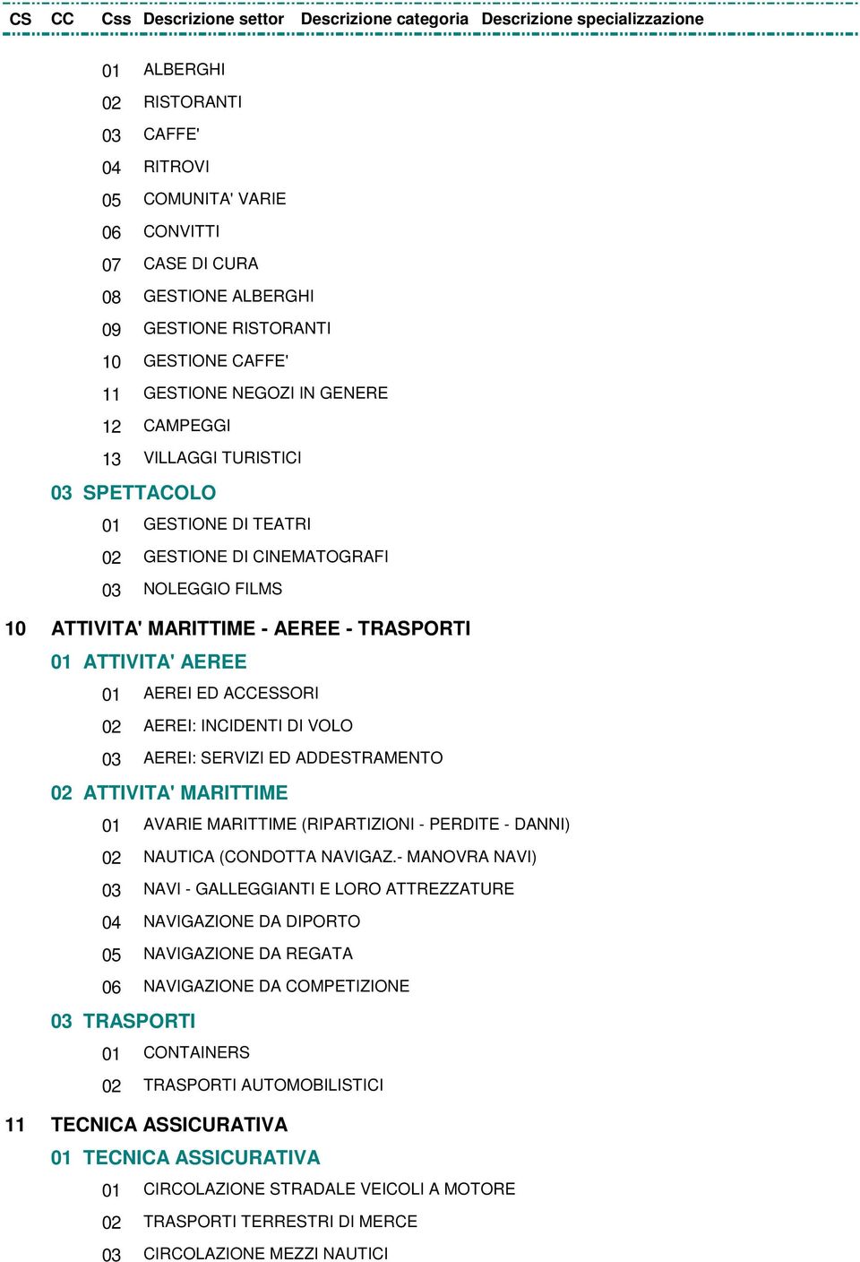 INCIDENTI DI VOLO 03 AEREI: SERVIZI ED ADDESTRAMENTO 02 ATTIVITA' MARITTIME 01 AVARIE MARITTIME (RIPARTIZIONI - PERDITE - DANNI) 02 NAUTICA (CONDOTTA NAVIGAZ.