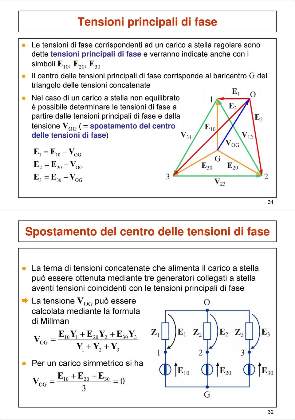 dalla nson O sposamno dl cnro dll nson d fas 0 0 0 O O O Sposamno dl cnro dll nson d fas La rna d nson concana ch almna l carco a slla può ssr onua mdan r