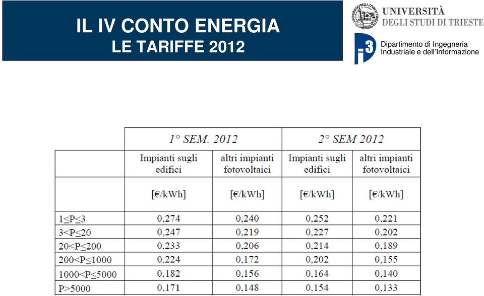 ENERGIA