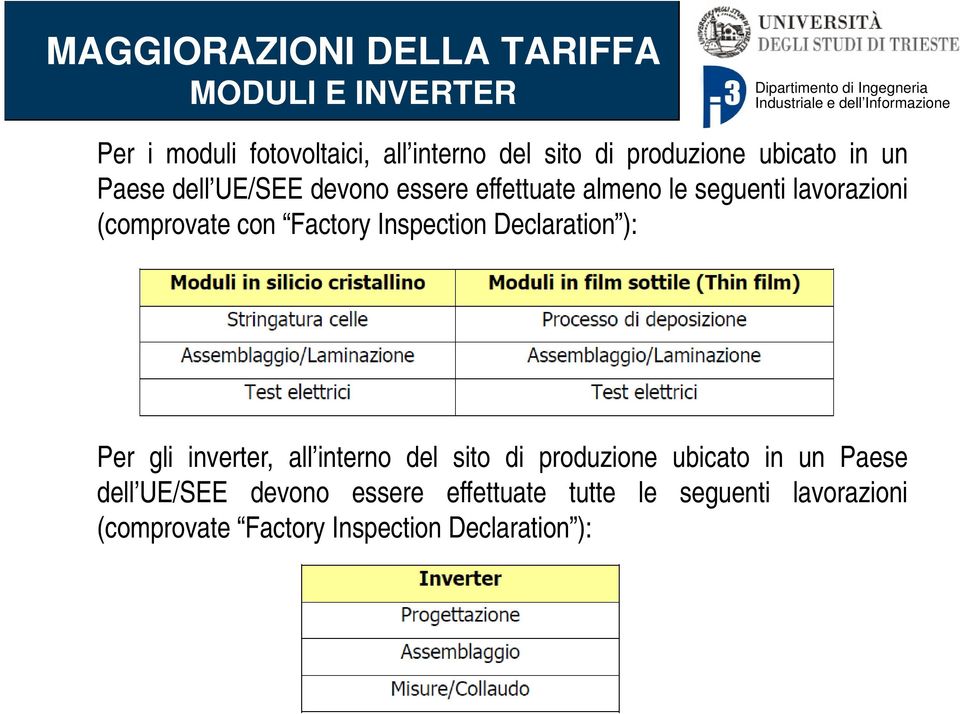 Factory Inspection Declaration ): Per gli inverter, all interno del sito di produzione ubicato in un Paese