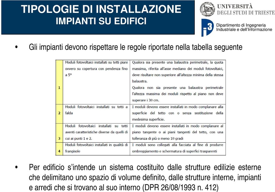 dalle strutture edilizie esterne che delimitano uno spazio di volume definito, dalle