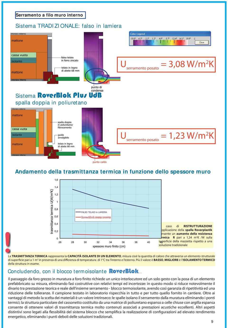 applicazione della Roverplastik consente un aumento della resistenza 0 termica R pari a 1, m 2 K /W sulla 26 28 0 2 6 8 0 superficie 2 della mazzetta rispetto a una (cm) soluzione tradizionale La