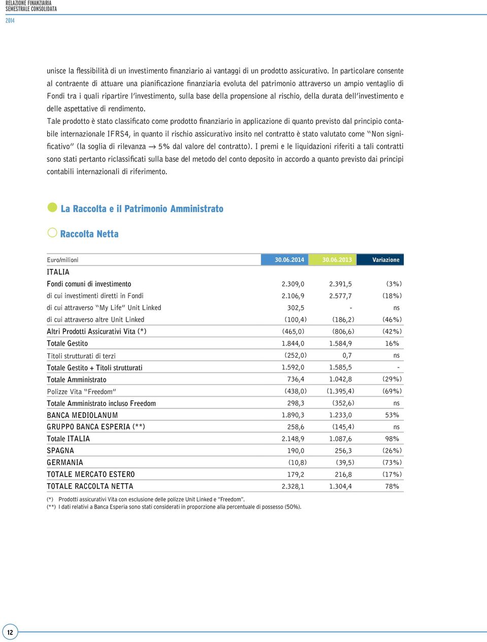 propensione al rischio, della durata dell investimento e delle aspettative di rendimento.