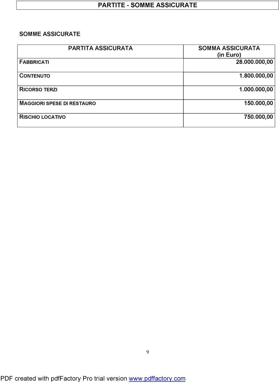 000,00 CONTENUTO 1.800.000,00 RICORSO TERZI 1.000.000,00 MAGGIORI SPESE DI RESTAURO 150.