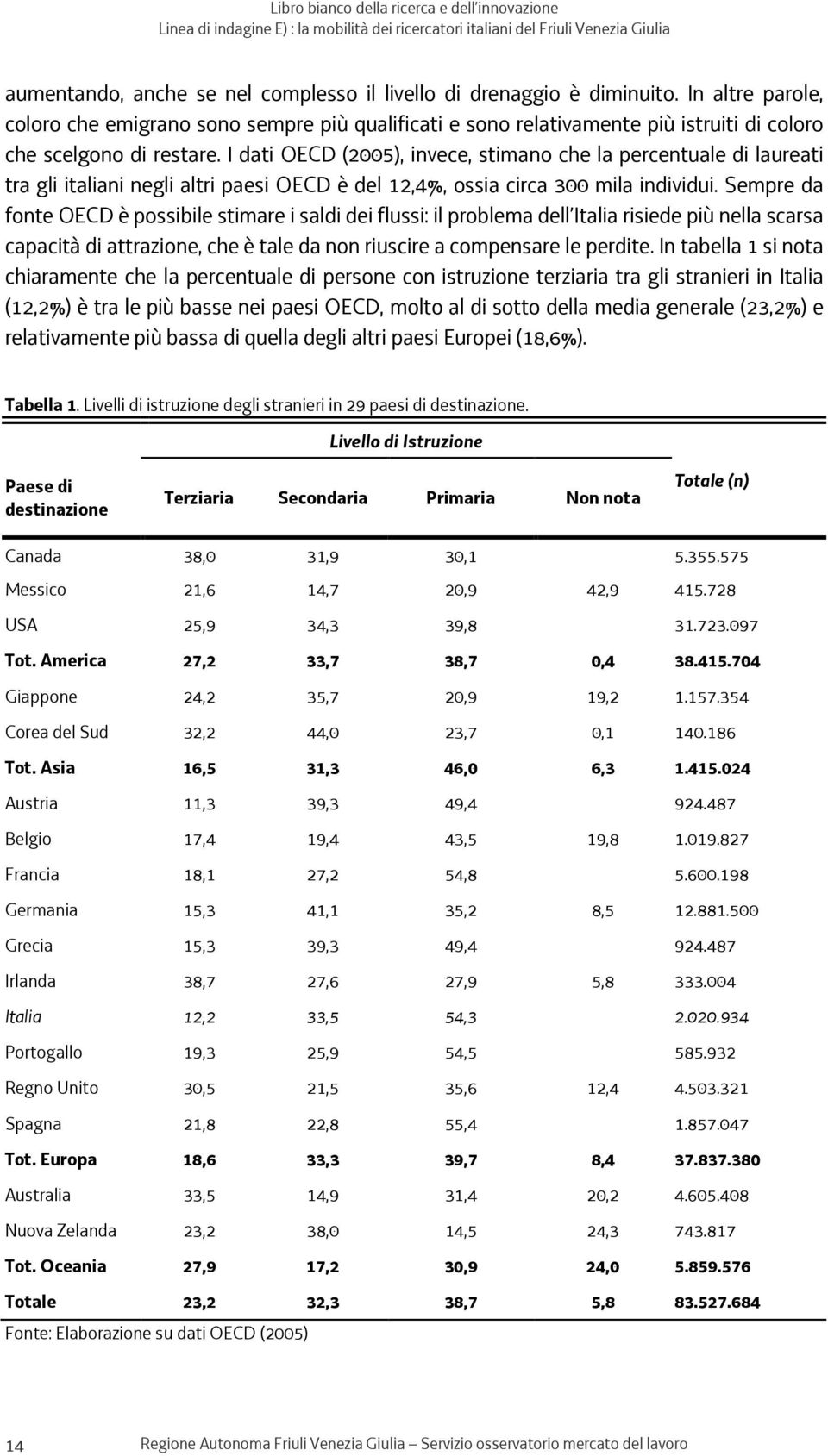 I dati OECD (2005), invece, stimano che la percentuale di laureati tra gli italiani negli altri paesi OECD è del 12,4%, ossia circa 300 mila individui.