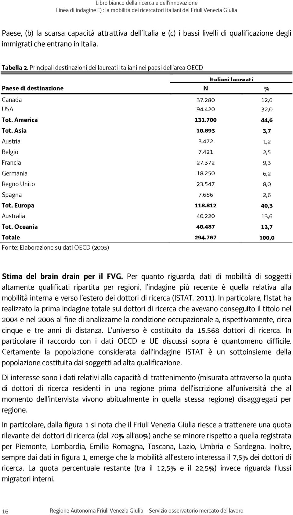 893 3,7 Austria 3.472 1,2 Belgio 7.421 2,5 Francia 27.372 9,3 Germania 18.250 6,2 Regno Unito 23.547 8,0 Spagna 7.686 2,6 Tot. Europa 118.812 40,3 Australia 40.220 13,6 Tot. Oceania 40.