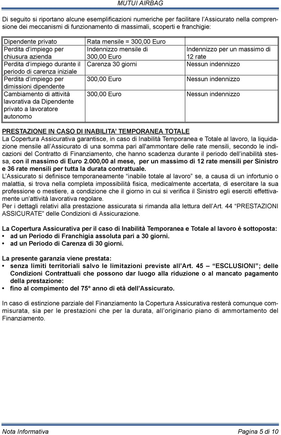 periodo di carenza iniziale Perdita d impiego per 300,00 Euro Nessun indennizzo dimissioni dipendente Cambiamento di attività 300,00 Euro Nessun indennizzo lavorativa da Dipendente privato a