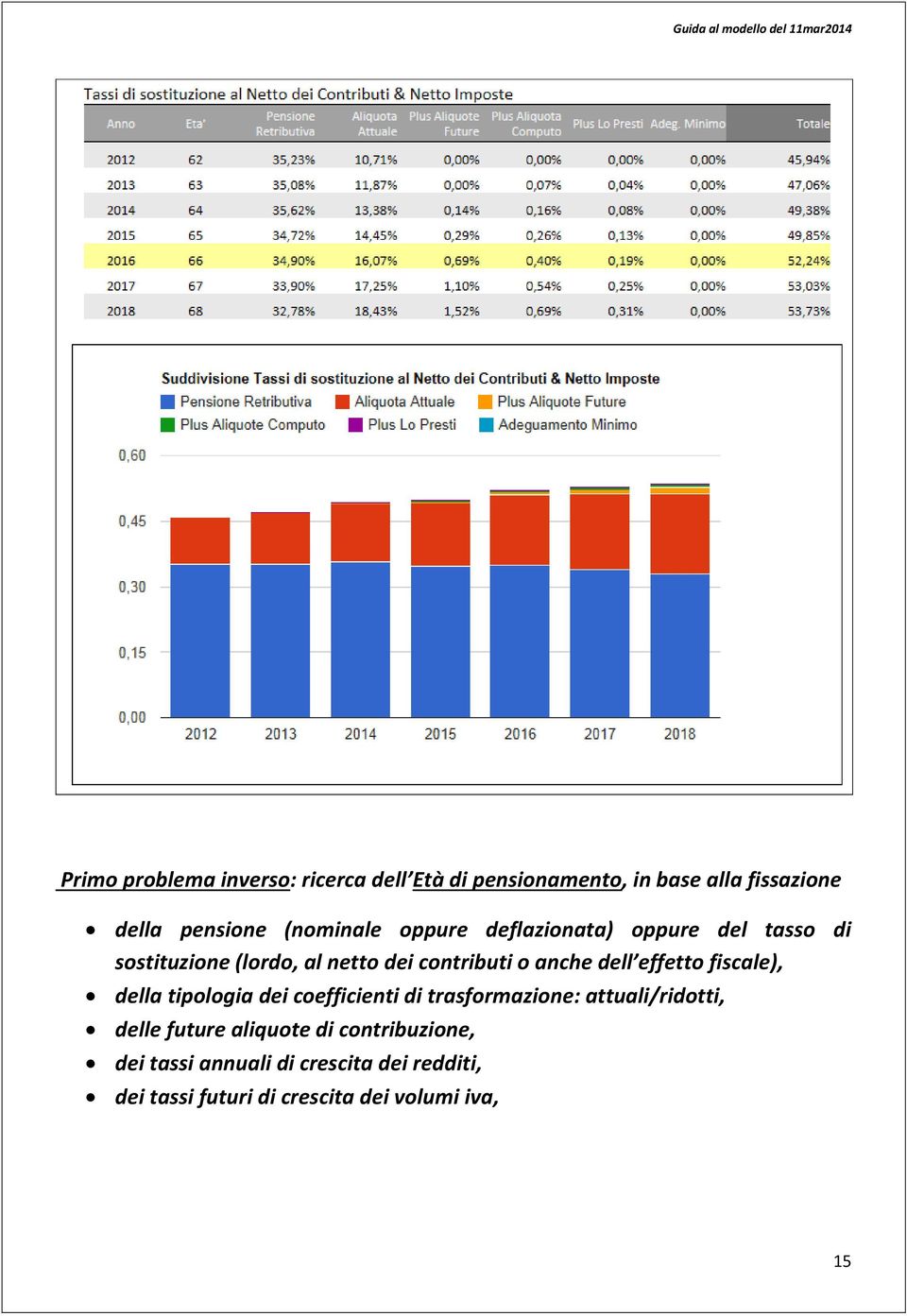 dell effetto fiscale), della tipologia dei coefficienti di trasformazione: attuali/ridotti, delle future