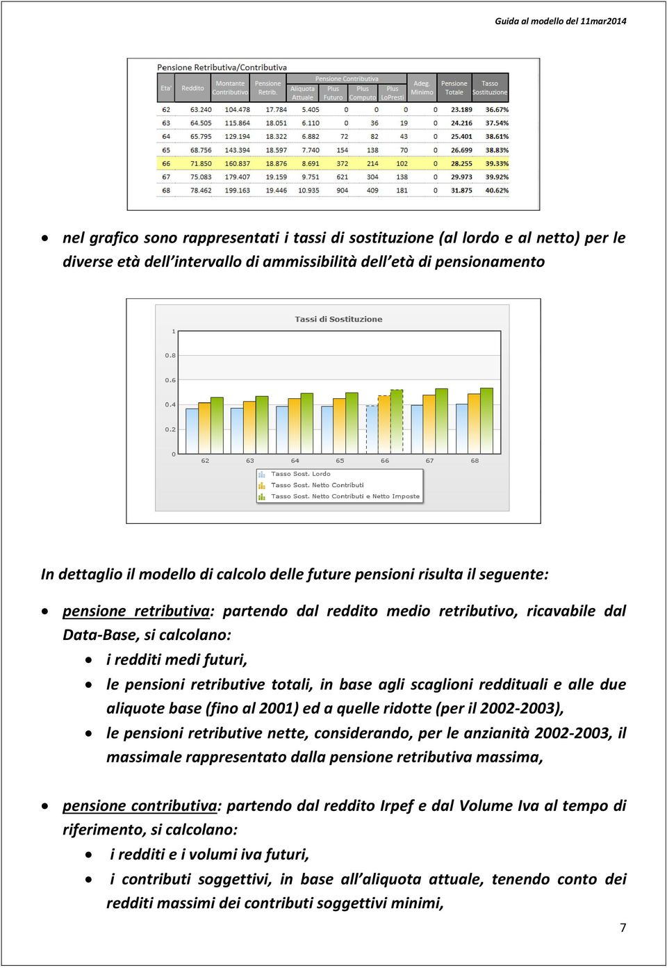 base agli scaglioni reddituali e alle due aliquote base (fino al 2001) ed a quelle ridotte (per il 2002-2003), le pensioni retributive nette, considerando, per le anzianità 2002-2003, il massimale