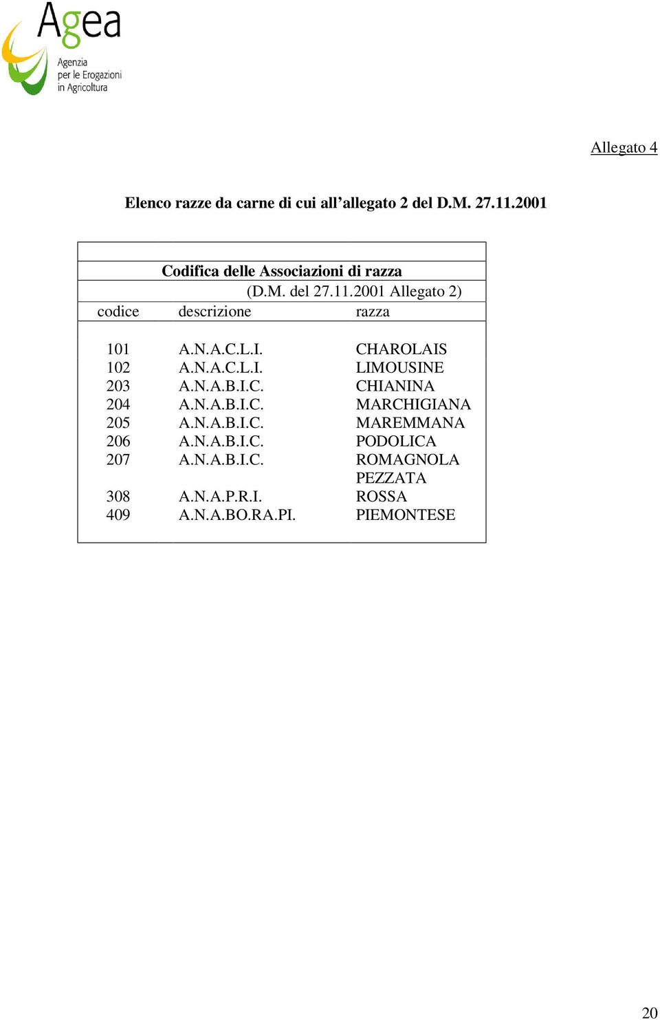 N.A.C.L.I. CHAROLAIS 102 A.N.A.C.L.I. LIMOUSINE 203 A.N.A.B.I.C. CHIANINA 204 A.N.A.B.I.C. MARCHIGIANA 205 A.