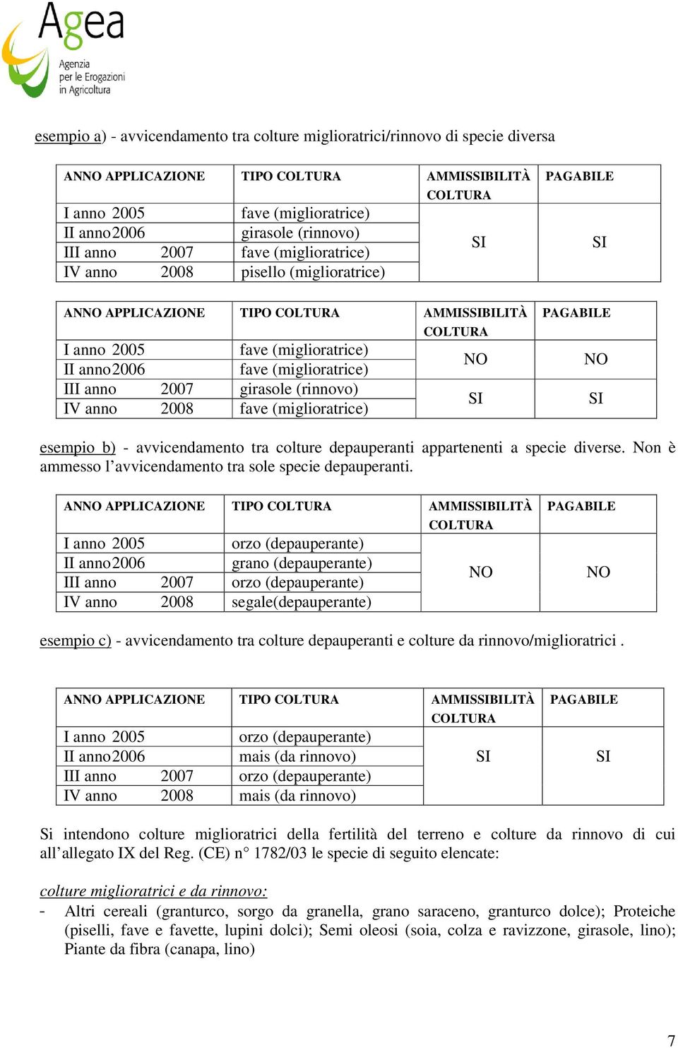 (miglioratrice) III anno 2007 girasole (rinnovo) IV anno 2008 fave (miglioratrice) NO SI PAGABILE NO SI esempio b) - avvicendamento tra colture depauperanti appartenenti a specie diverse.