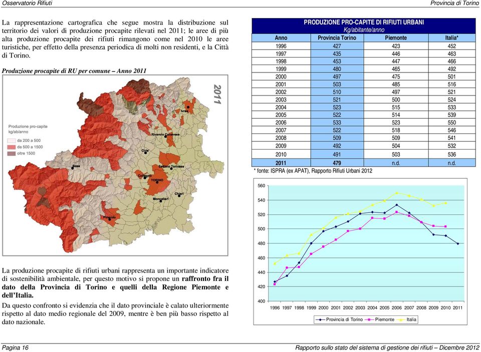 Produzione procapite di RU per comune Anno 2011 PRODUZIONE PRO-CAPITE DI RIFIUTI URBANI Kg/abitante/anno Anno Provincia Torino Piemonte Italia* 1996 427 423 452 1997 435 446 463 1998 453 447 466 1999