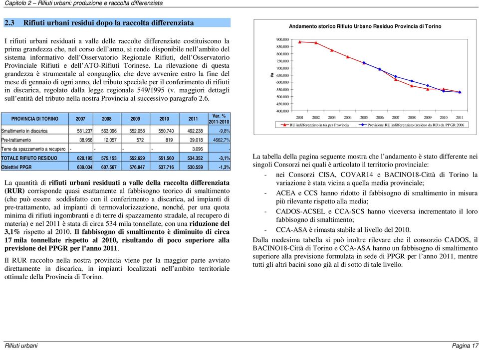 nell ambito del sistema informativo dell Osservatorio Regionale Rifiuti, dell Osservatorio Provinciale Rifiuti e dell ATO-Rifiuti Torinese.