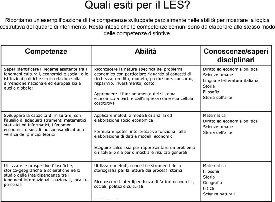 Competenze Abilità Conoscenze/saperi disciplinari Saper identificare il legame esistente fra i fenomeni culturali, economici e sociali e le istituzioni politiche sia in relazione alla dimensione