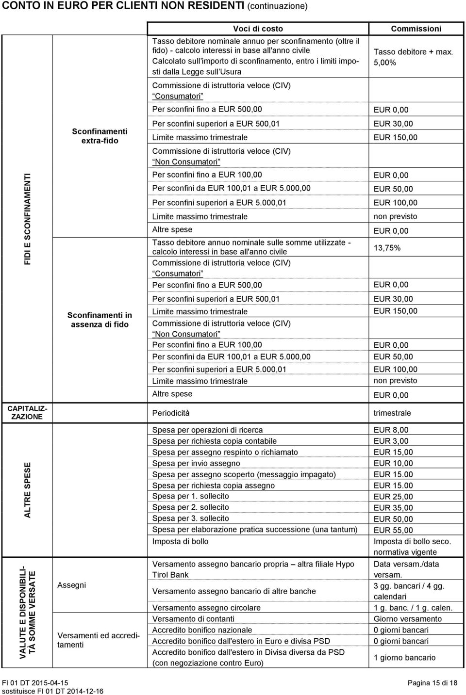 imposti dalla Legge sull Usura Consumatori Per sconfini fino a EUR 500,00 EUR 0,00 Tasso debitore + max.