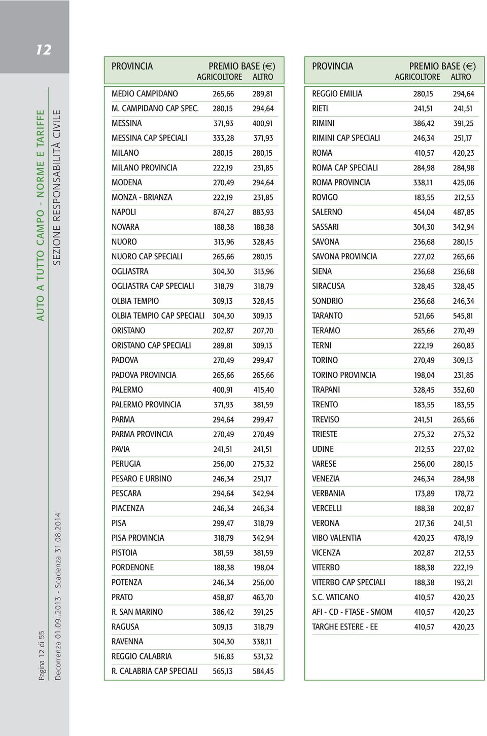 188,38 188,38 NUORO 313,96 328,45 NUORO CAP SPECIALI 265,66 280,15 OGLIASTRA 304,30 313,96 OGLIASTRA CAP SPECIALI 318,79 318,79 OLBIA TEMPIO 309,13 328,45 OLBIA TEMPIO CAP SPECIALI 304,30 309,13