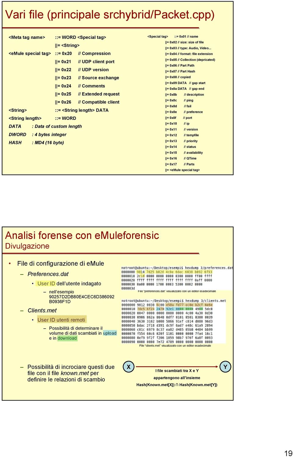 // Extended request = 0x26 // Compatible client <String> ::= <String length> DATA <String length> ::= WORD DATA : Data of custom length DWORD : 4 bytes integer HASH : MD4 (16 byte) <Special tag> ::=