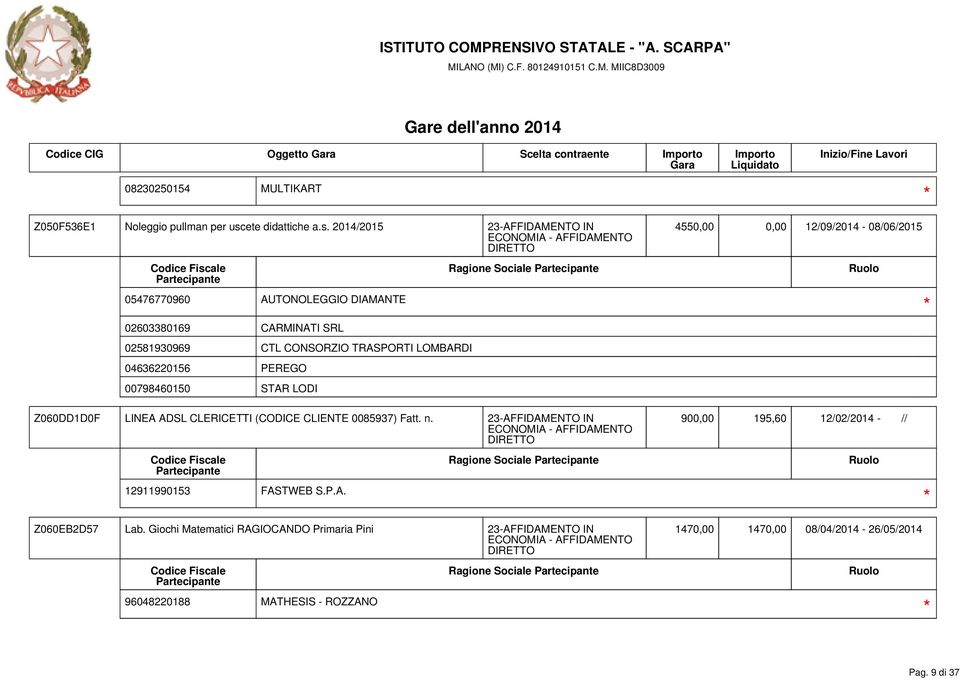 2014/2015 23-AFFIDAMENTO IN 05476770960 AUTONOLEGGIO DIAMANTE 02603380169 CARMINATI SRL 02581930969 CTL CONSORZIO TRASPORTI LOMBARDI 04636220156 PEREGO 00798460150