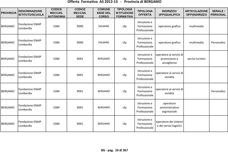 Fondazione ENAIP Lombardia 5384 9091 cfp e ai servizi di promozione e accoglienza servizi turistici Fondazione ENAIP Lombardia 5384 9091 cfp e ai servizi