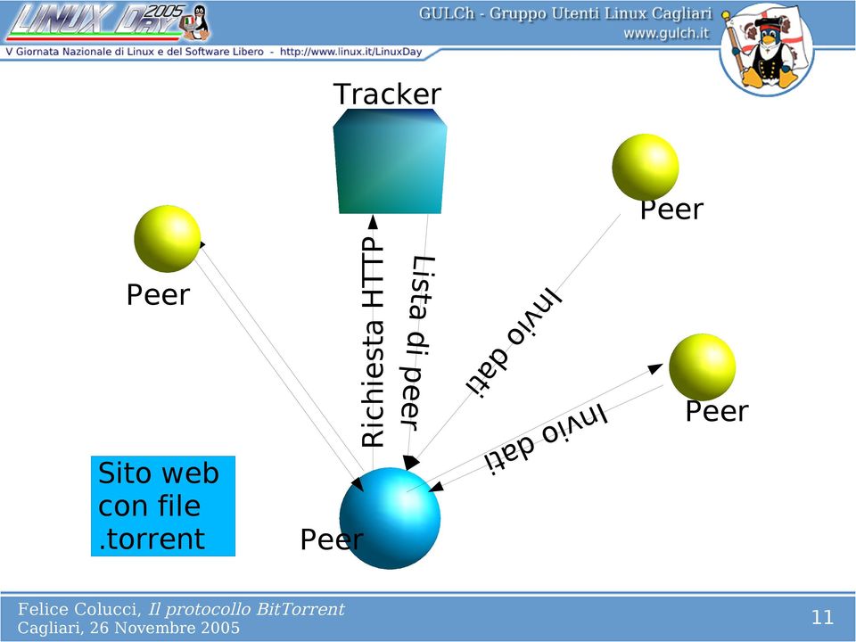 file.torrent In v io