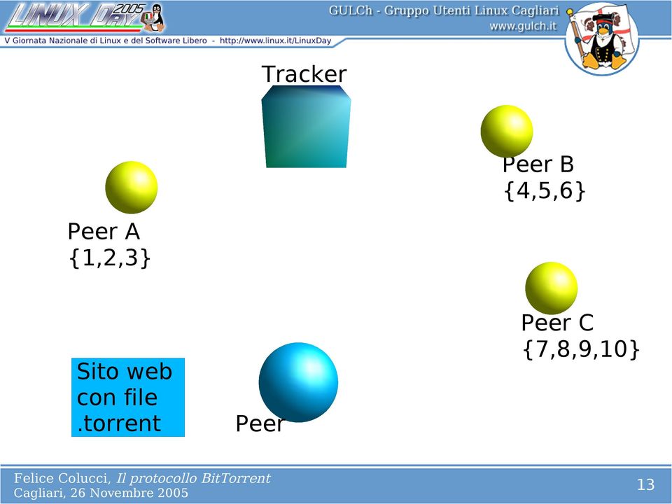 web con file.