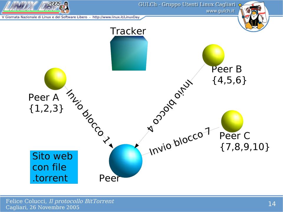 4 co oc bl Sito web con file.