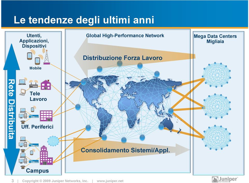 Distribuzione Forza Lavoro Mega Data Centers Migliaia Rete