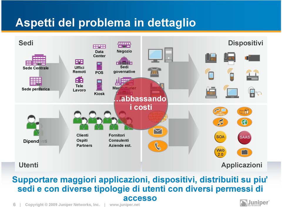 Ospiti Partners Fornitori Consulenti Aziende est. SOA Web 2.