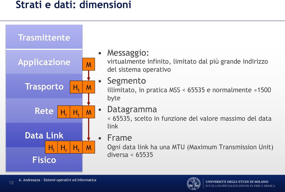 Segmento illimitato, in pratica SS < 65535 e normalmente 1500 byte Datagramma < 65535, scelto in