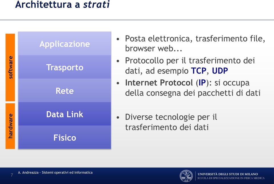.. Protocollo per il trasferimento dei dati, ad esempio TCP, UDP Internet