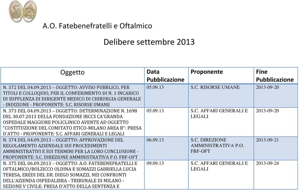 2013 DELLA FONDAZIONE IRCCS CA'GRANDA OSPEDALE MAGGIORE POLICLINICO AVENTE AD OGGETTO "COSTITUZIONE DEL COMITATO ETICO-MILANO AREA B": PRESA D'ATTO - PROPONENTE: S.C. AFFARI GENERALI E N. 374 DEL 04.