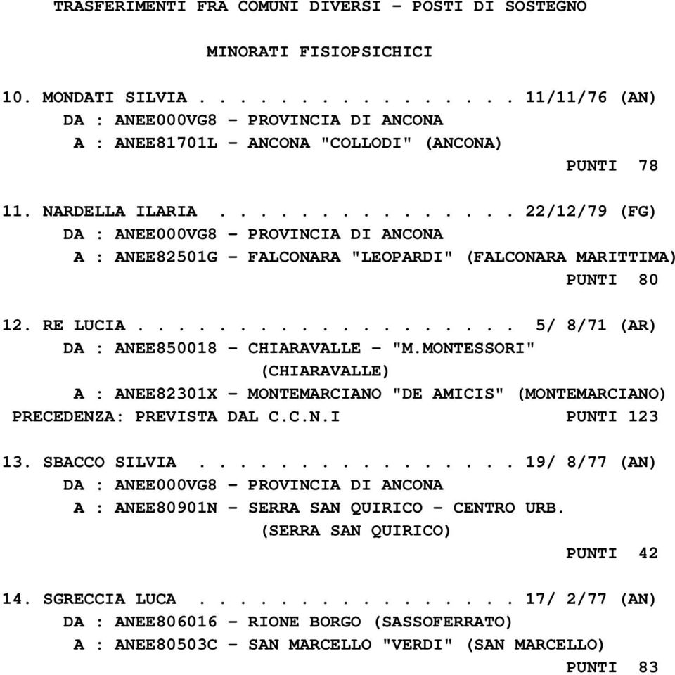 MONTESSORI" (CHIARAVALLE) A : ANEE82301X - MONTEMARCIANO "DE AMICIS" (MONTEMARCIANO) PRECEDENZA: PREVISTA DAL C.C.N.I PUNTI 123 13. SBACCO SILVIA.