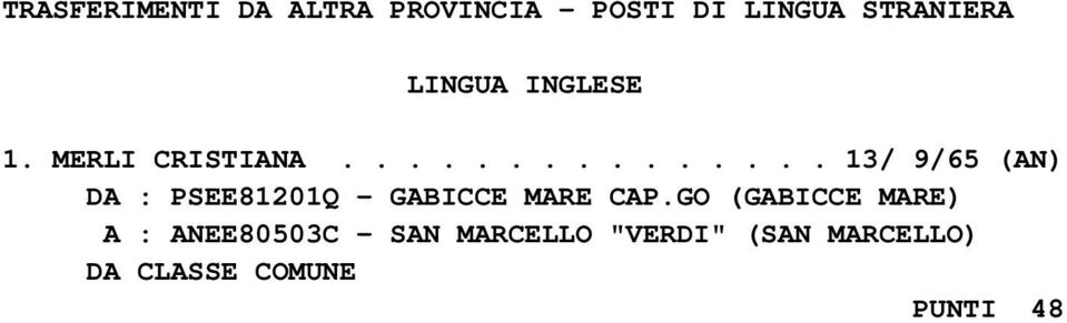 .............. 13/ 9/65 (AN) DA : PSEE81201Q - GABICCE MARE CAP.