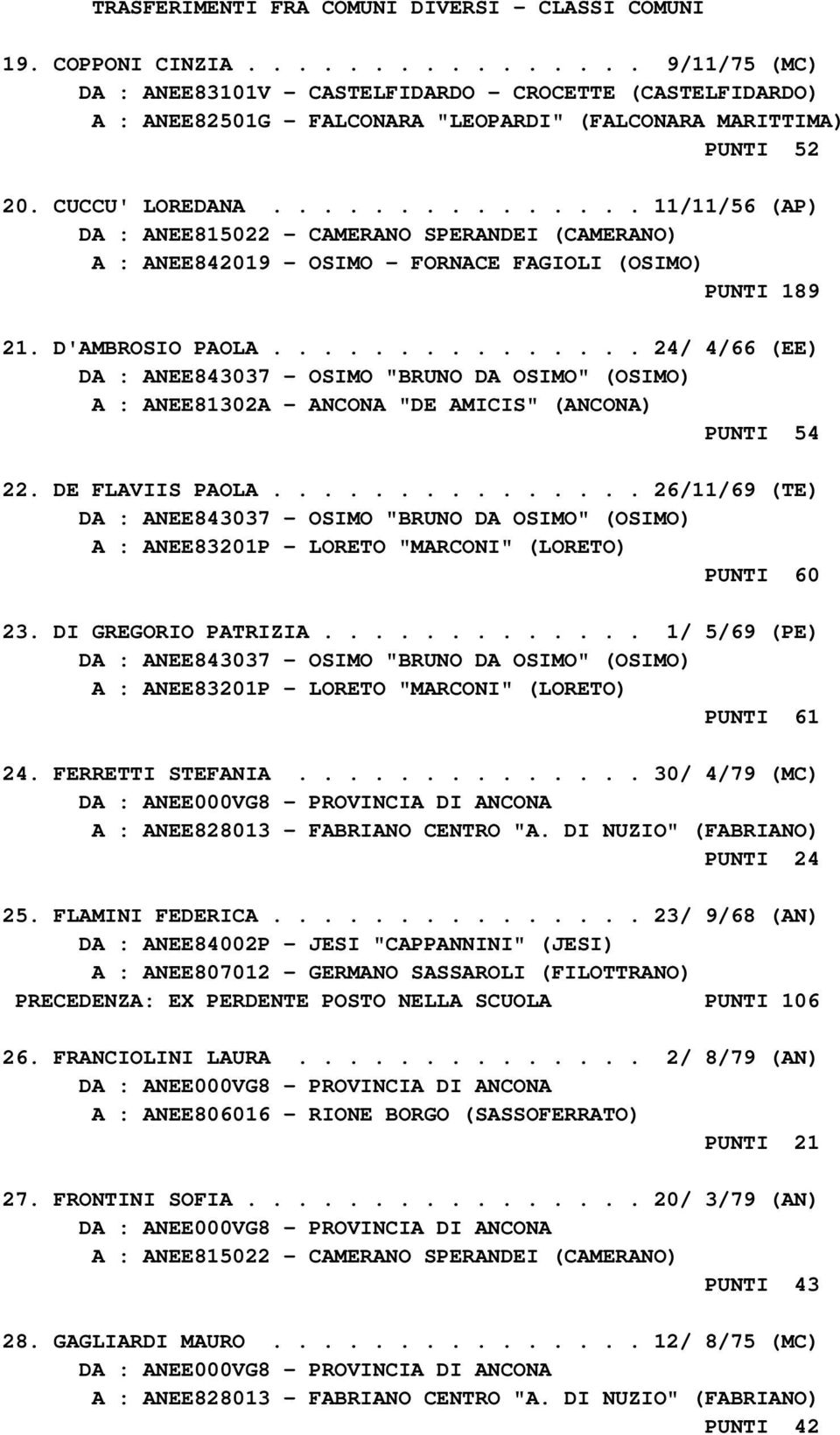 .............. 11/11/56 (AP) DA : ANEE815022 - CAMERANO SPERANDEI (CAMERANO) A : ANEE842019 - OSIMO - FORNACE FAGIOLI (OSIMO) PUNTI 189 21. D'AMBROSIO PAOLA.