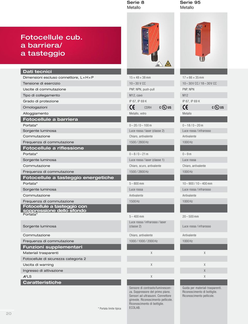 PNP, NPN Tipo di collegamento M12, cavo M12 Grado di protezione IP 67, IP 69 K IP 67, IP 69 K Omologazioni CDRH C US C US Alloggiamento Metallo, vetro Metallo Fotocellule a barriera Portata* 0 20 / 0