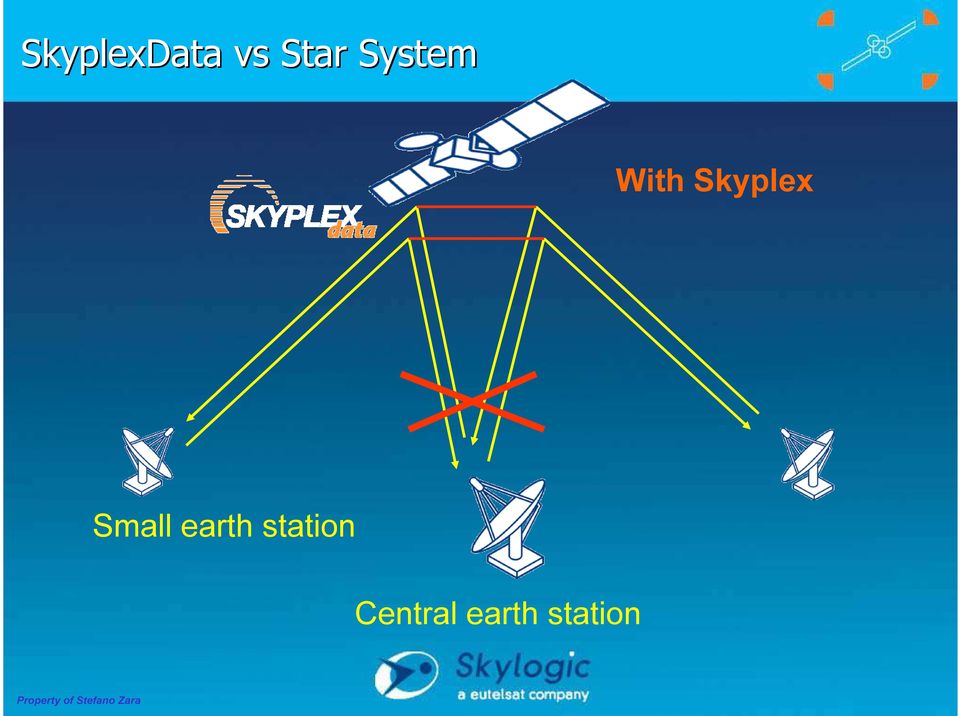 Small earth station