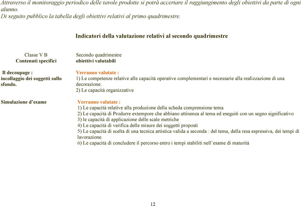 Indicatori della valutazione relativi al secondo quadrimestre Classe V B Contenuti specifici Il decoupage : incollaggio dei soggetti sullo sfondo.