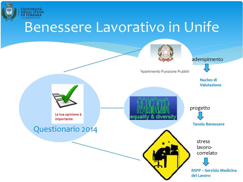 progetto Questionario 2014 Tavolo