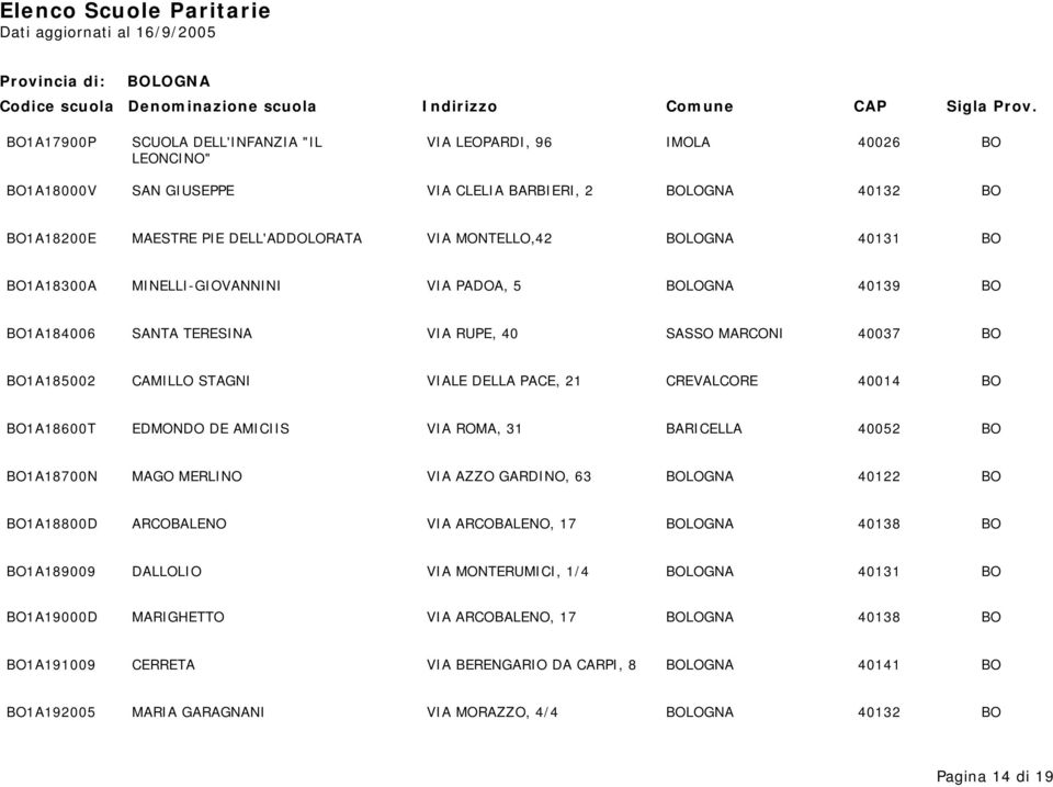 VIALE DELLA PACE, 21 CREVALCORE 40014 BO BO1A18600T EDMONDO DE AMICIIS VIA ROMA, 31 BARICELLA 40052 BO BO1A18700N MAGO MERLINO VIA AZZO GARDINO, 63 BOLOGNA 40122 BO BO1A18800D ARCOBALENO VIA