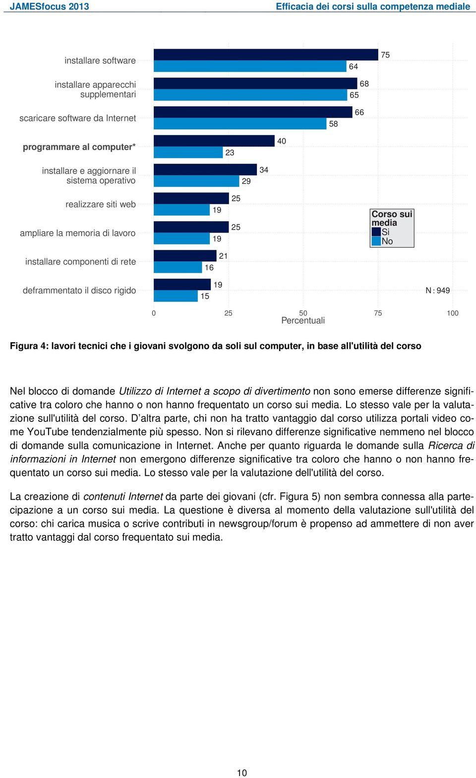 svolgono da soli sul computer, in base all'utilità del corso Nel blocco di domande Utilizzo di Internet a scopo di divertimento non sono emerse differenze significative tra coloro che hanno o non