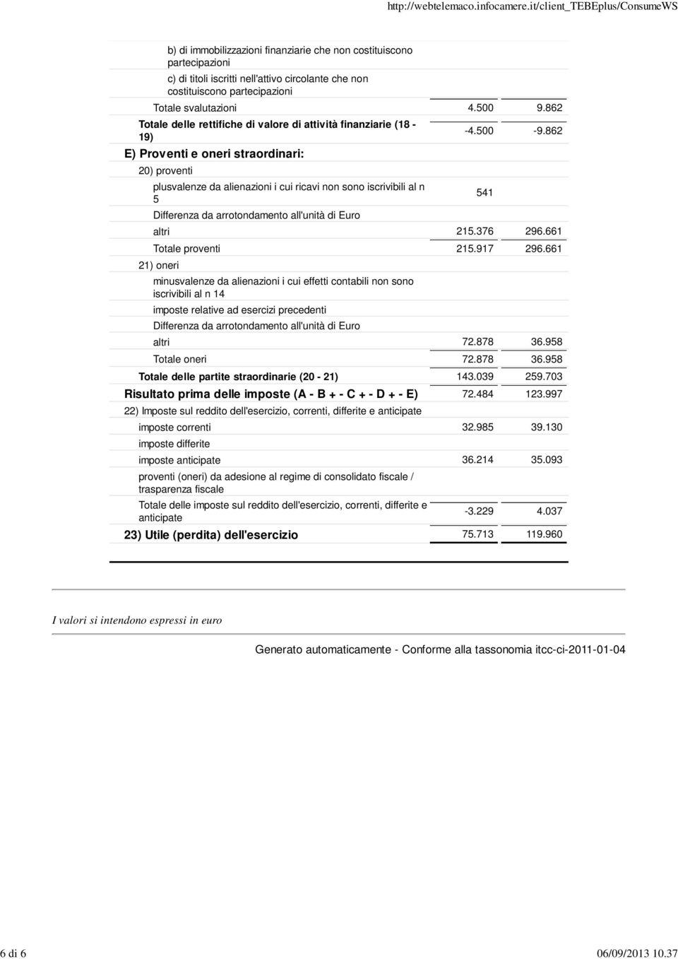 862 Totale delle rettifiche di valore di attività finanziarie (18-19) E) Proventi e oneri straordinari: 20) proventi plusvalenze da alienazioni i cui ricavi non sono iscrivibili al n 5 Differenza da