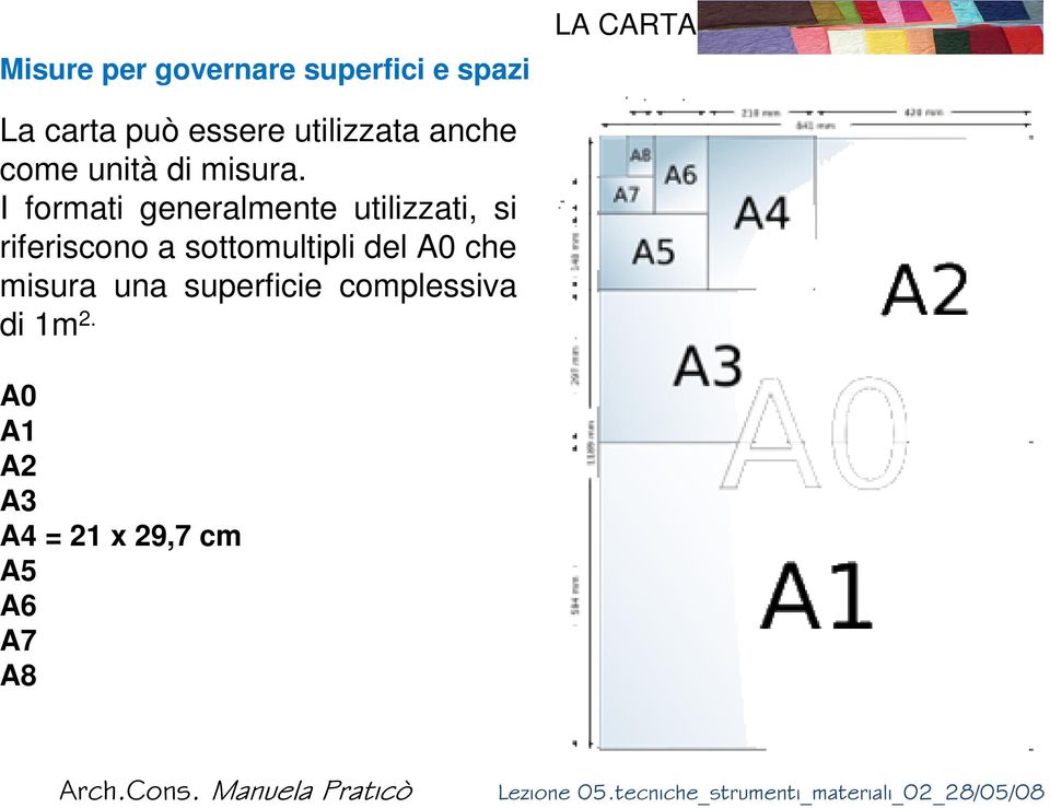 I formati generalmente utilizzati, si riferiscono a