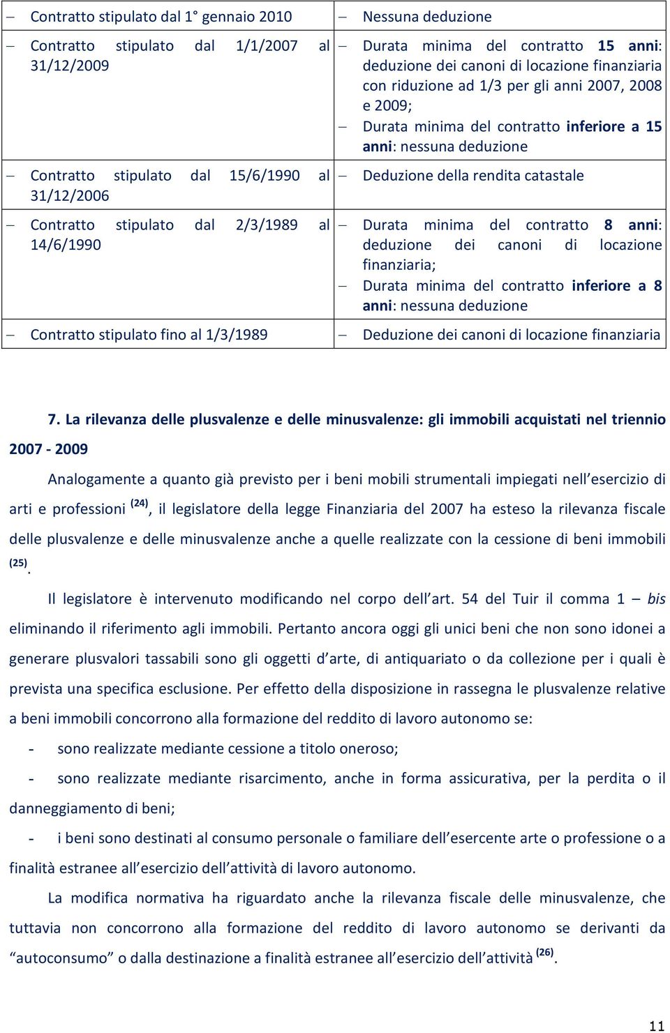 inferiore a 15 anni: nessuna deduzione Deduzione della rendita catastale Durata minima del contratto 8 anni: deduzione dei canoni di locazione finanziaria; Durata minima del contratto inferiore a 8