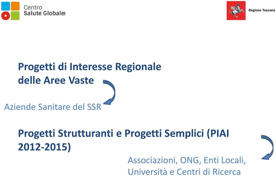 Progetti Semplici (PIAI 2012-2015) Associazioni,