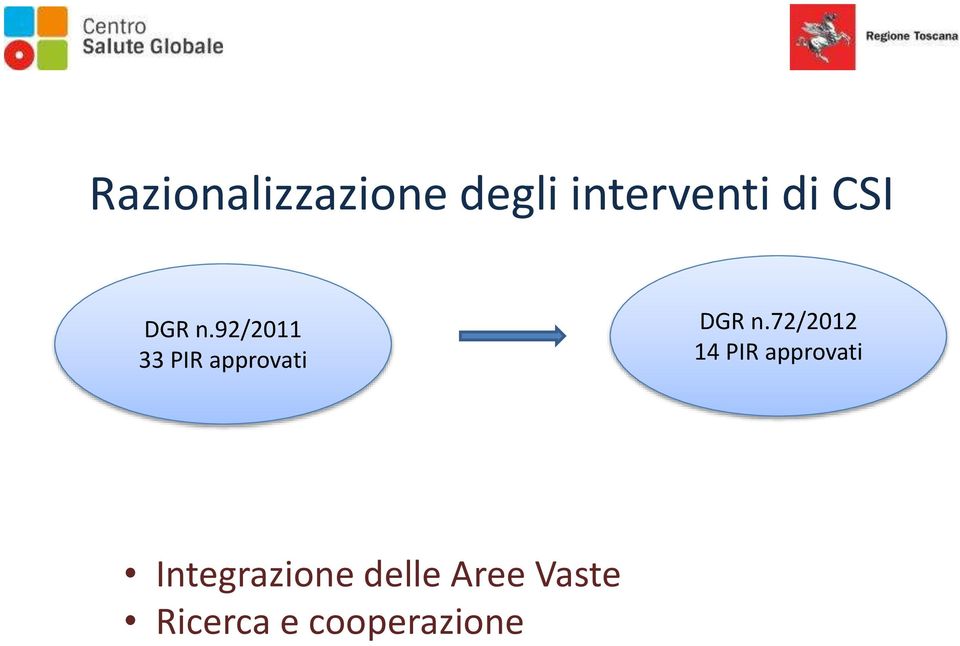 92/2011 33 PIR approvati DGR n.