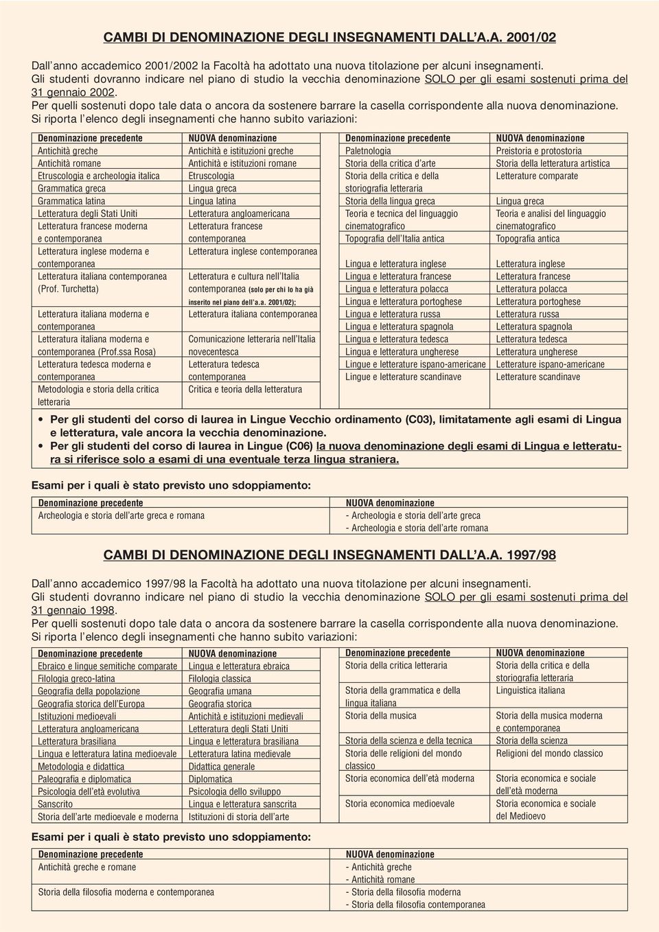 Per quelli sostenuti dopo tale data o ancora da sostenere barrare la casella corrispondente alla nuova denominazione.