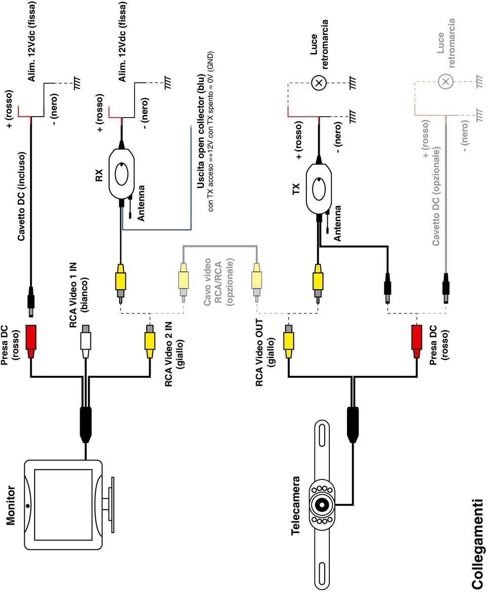 12Vdc (fissa) - (nero) RX + (rosso) Alim.