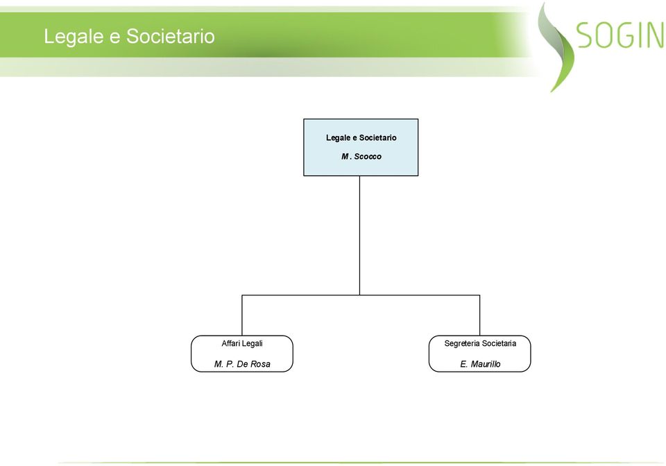 Scocco Affari Legali M. P.